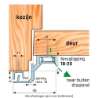 Afbeeldingen van Secustrip style buitendraaiend lengte 2500mm terugligging 18-20mm SKG* 1010.182.13